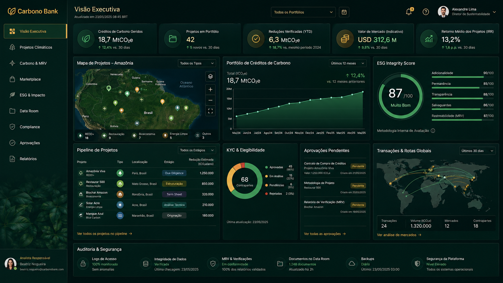 Dashboard conceitual Carbono Bank
